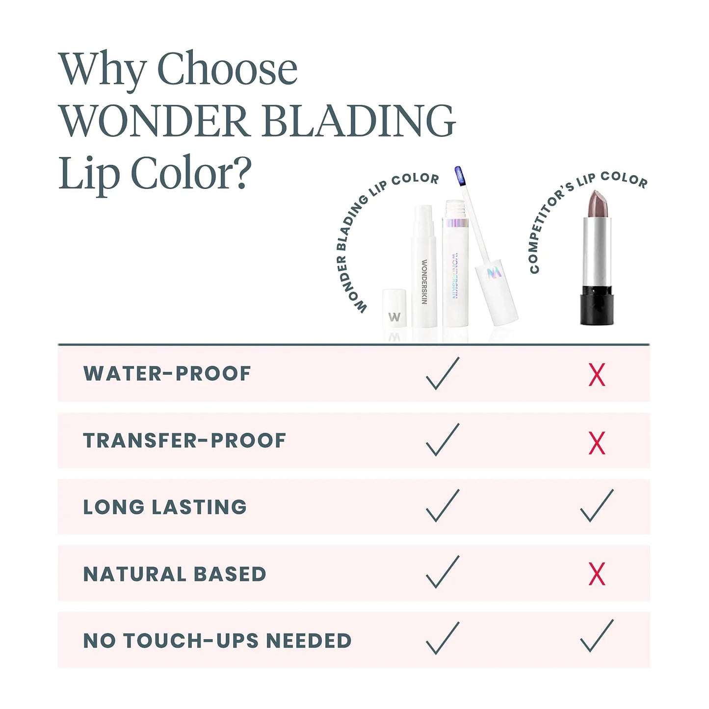 WonderSkin Wonder Blading Lip Stain – Peel, Reveal & Stay Gorgeous All Day!